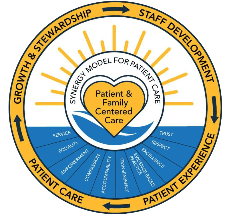 RN Residency Program – HCA Nursing Education